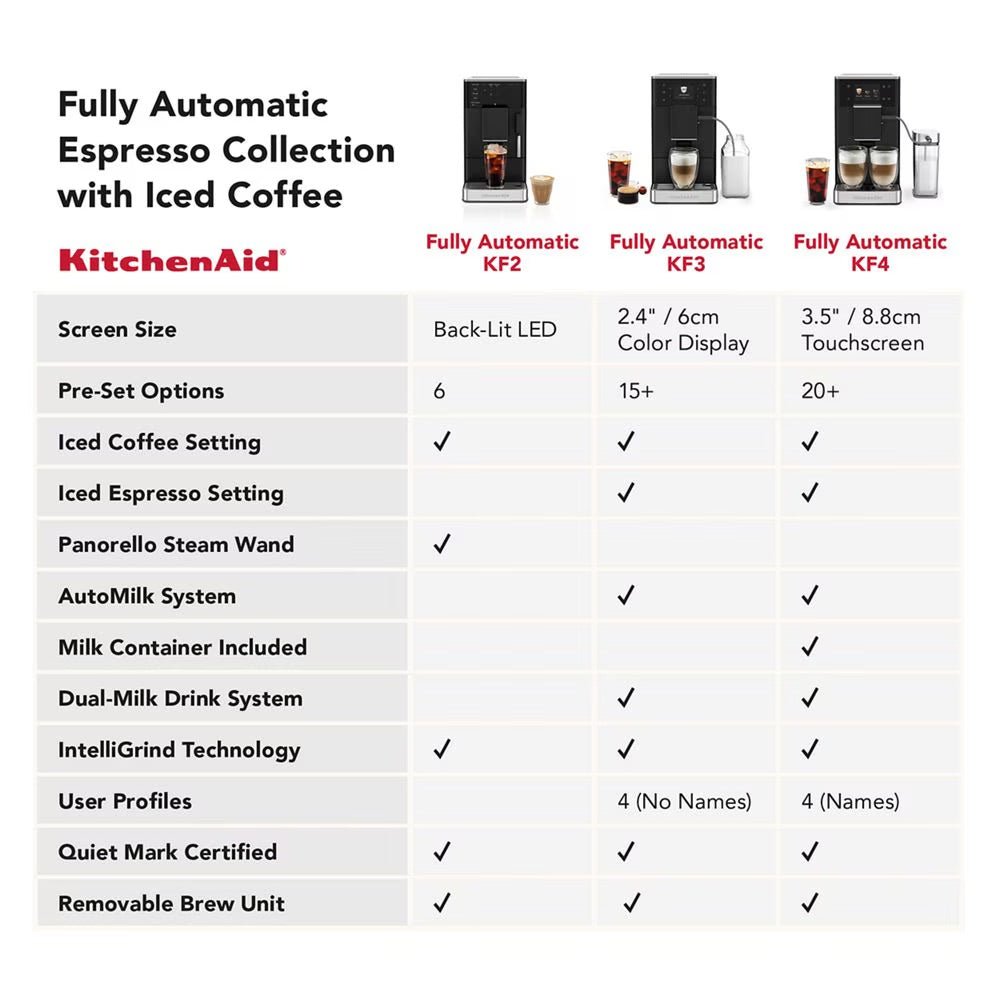 KitchenAid - KF4 - Fully Automatic Espresso Machine